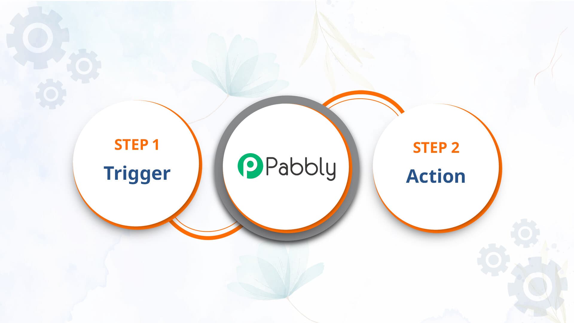 Pabbly Integration