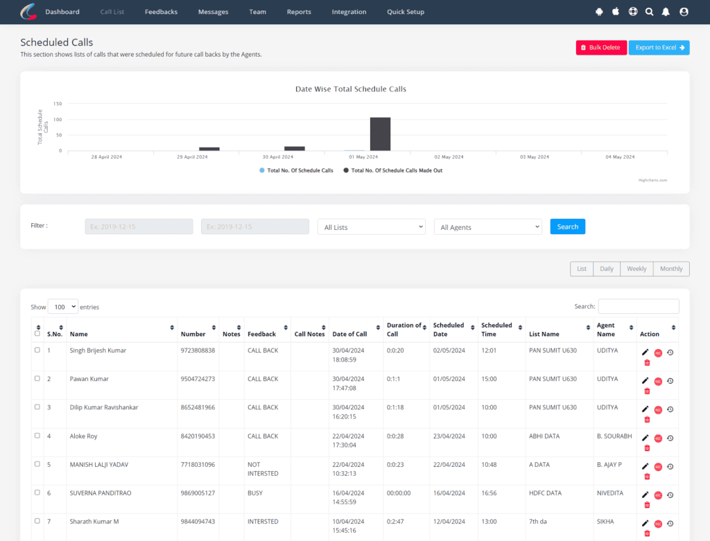 Calley Scheduled Call List View